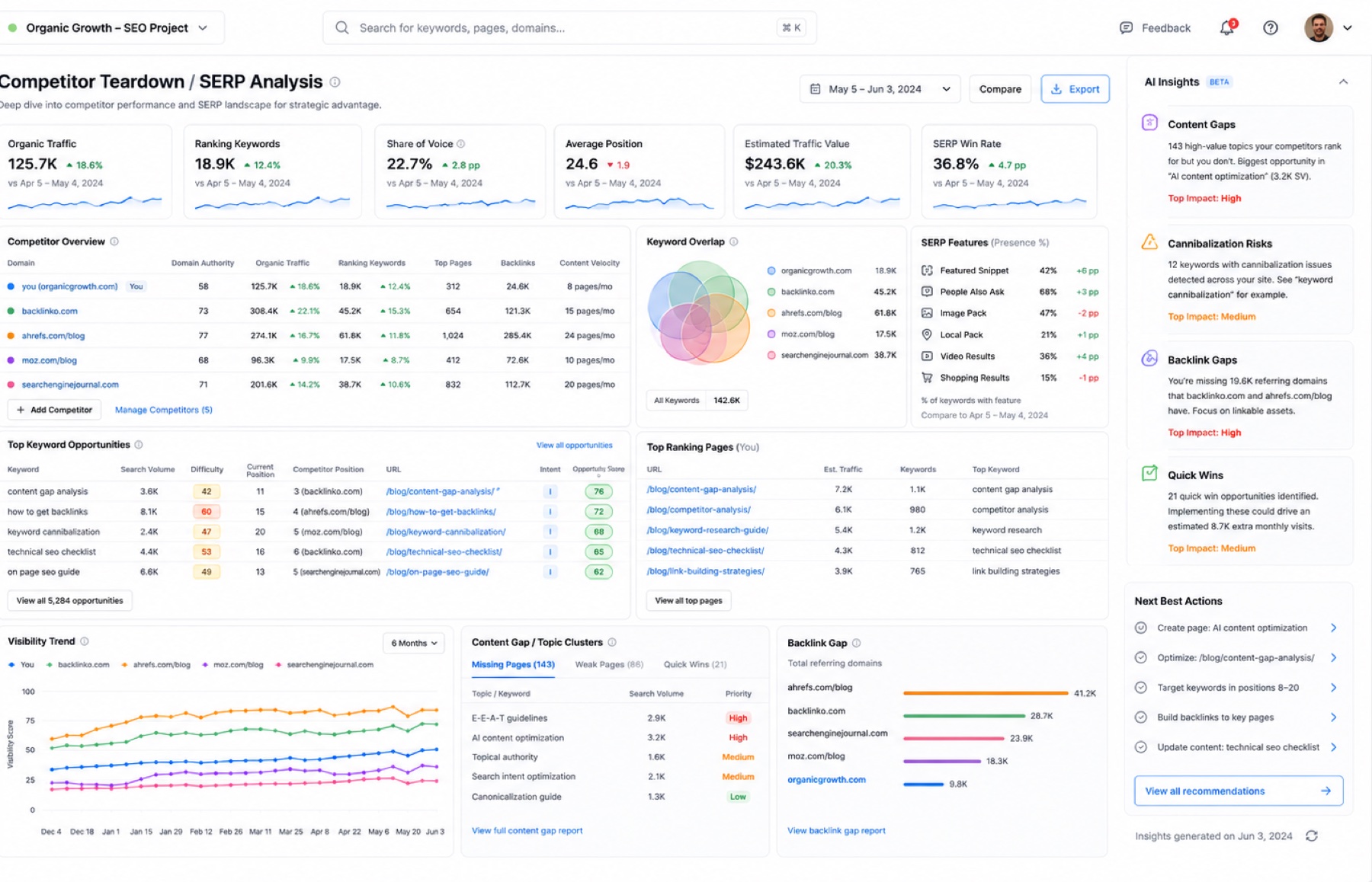 πSEO · Competitor teardown